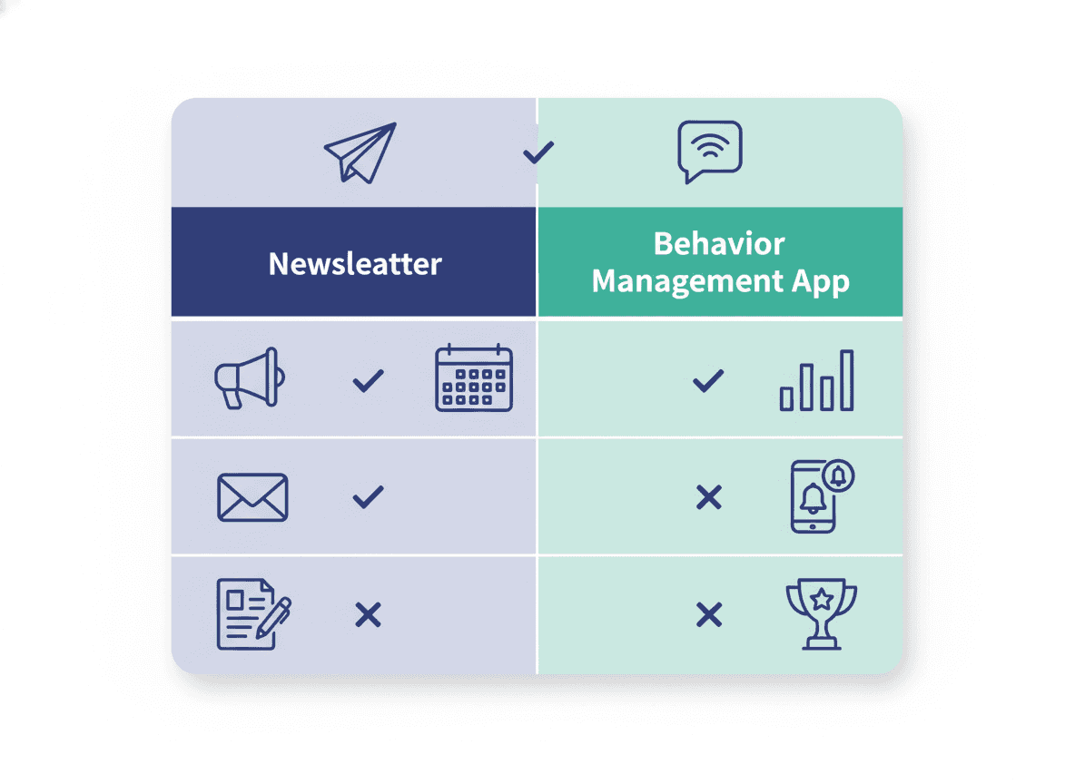 Feature comparison between ClassDojo and Daystage newsletter tool